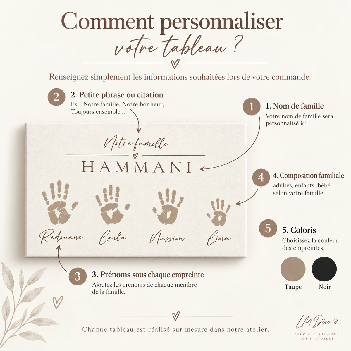 Tableau famille personnalisé – Nos prénoms