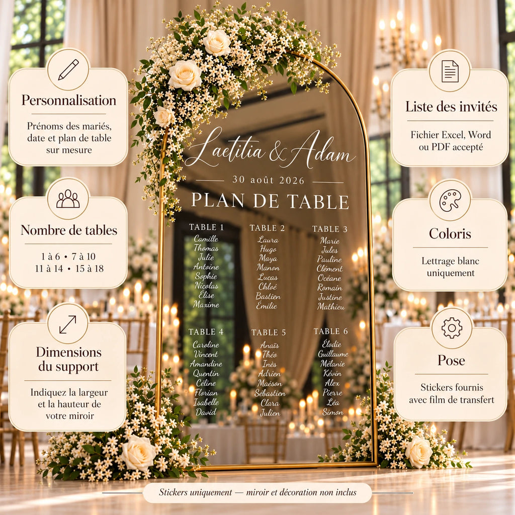 Informations de personnalisation du plan de table en stickers blancs : nombre de tables, dimensions et liste des invités.